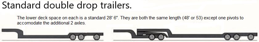 standard double drop trailers.