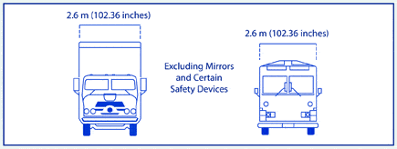 Maximum width allowed